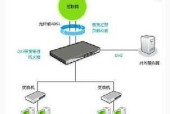 路由器宽带费用如何缴纳？