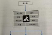新路由器怎么加进网关里？添加过程中需要注意什么？