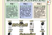 了解网络监控工具的种类和作用（了解网络监控工具的种类和作用）