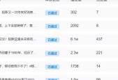抖音完播率分析——多少算正常？