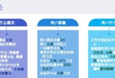 c9人工智能专业课程内容？学习重点是什么？