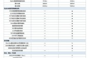 电脑推流主机配置怎么选？哪些配置更合适？