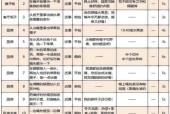如何创作有趣的短视频（探秘创意短视频脚本范例）