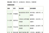 如何用直播带货畅销产品（以脚本话术为核心的直播营销策略）