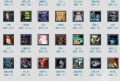 DOTA装备合成大全集？如何快速掌握所有装备合成路径？
