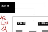如何开启机房主机电脑的控制？操作步骤是什么？