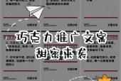 产品推广文案的秘诀（掌握这些技巧）
