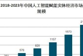 顺鑫汽车音响行业现状及发展前景如何？
