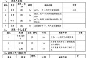 短视频作品零评论现象分析（解读为什么越来越多人选择不评论短视频）