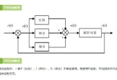 以PID原理与调节为主题的控制系统设计（运用PID控制原理提高系统性能）