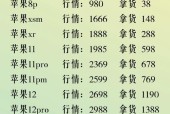 在仁化购买苹果手机的最佳地点是哪里？价格如何？