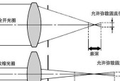照相机镜头向后缩的原因是什么？这种情况如何解决？