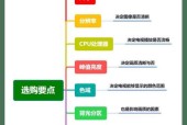 电视平台各自的优势是什么？如何选择？