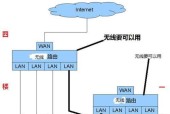 苹果路由器如何设置密码？步骤是什么？