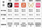 发掘短视频创作平台的多元功能（多样化的创作工具助你实现无限可能）