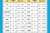 电脑键盘上的花朵图案如何输入？有快捷键吗？