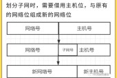 关于ip和子网掩码对照表？如何快速查找和理解？