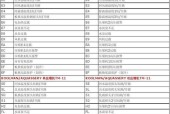 特灵空调故障代码大揭秘（了解特灵空调故障代码）