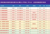 帕鲁云服务器性价比如何？