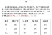 步进电机细分的意义（探究步进电机细分对机械运转精度的影响）