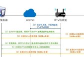 电视连接机顶盒的正确方法是什么？连接后如何操作？