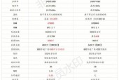 红米k40锁屏密码错误后如何取消？