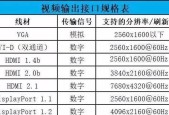 显卡具备多个输出口的原因是什么？