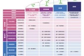 抖音店经营计划分析