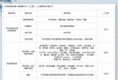 免费维修荣耀手机屏幕的流程是什么？哪些情况下可以免费维修？