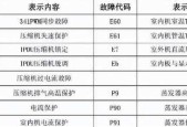 美的空调常见故障代码及解决方法（了解美的空调常见故障代码）
