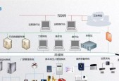 服务器安防项目具体包含哪些内容？