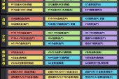 如何选择适合自己的笔记本电脑？