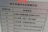 探究博士壁挂炉故障未知代码的原因与解决方法（挖掘博士壁挂炉故障代码背后的秘密）