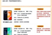 华为目前热门手机型号有哪些？它们的特点是什么？
