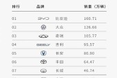 奇瑞汽车网关的配置是什么？配置步骤是什么？