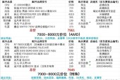 如何查看台式电脑的配置？