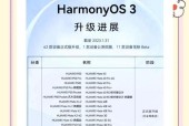 升级鸿蒙系统的三种方法（让你的手机保持最新的系统更新）