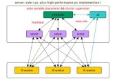 阿里妈妈基于 TensorFlow 做了哪些深度优化？TensorFlowRS 架构解析