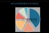 短视频发展现状分析——新媒体时代的热门产物
