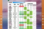 抖音打榜10看胜负，你需要知道的方法（成为抖音大赛的冠军）