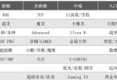 炼丹显卡是什么天梯图？如何根据天梯图选择显卡？