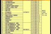 格力空调故障代码大全（快速排除格力空调故障）