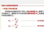 汽车抬头装置具体是什么？它的工作原理和好处是什么？