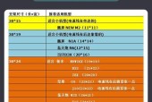 投影仪托盘的正确称呼是什么？