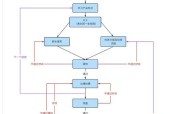 短视频制作流程图如何绘制？大咖短视频制作流程有哪些步骤？