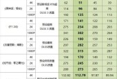 兼容测试显卡选择标准是什么？哪些显卡性能更佳？