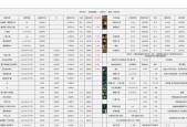 dnf110级死灵小技能流怎么搭配？有哪些高效连招技巧？