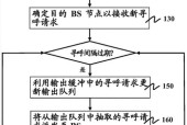 苹果手机如何避免更换网关？有哪些方法？