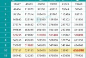 内部收益率IRR的计算方法是什么？