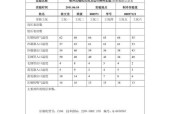 实验报告撰写指南？中枢网关应用报告要点？